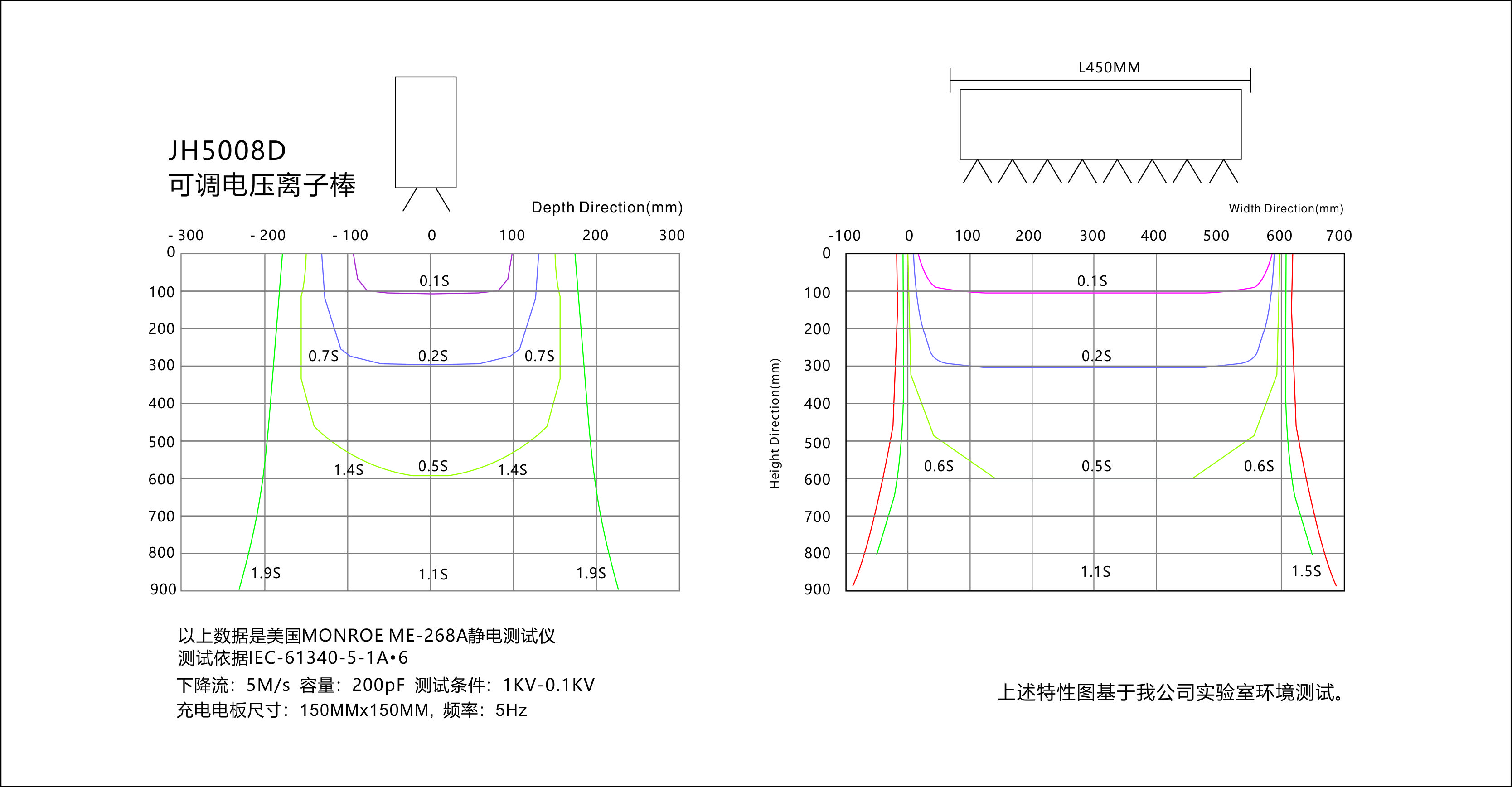 景豪防靜電科技