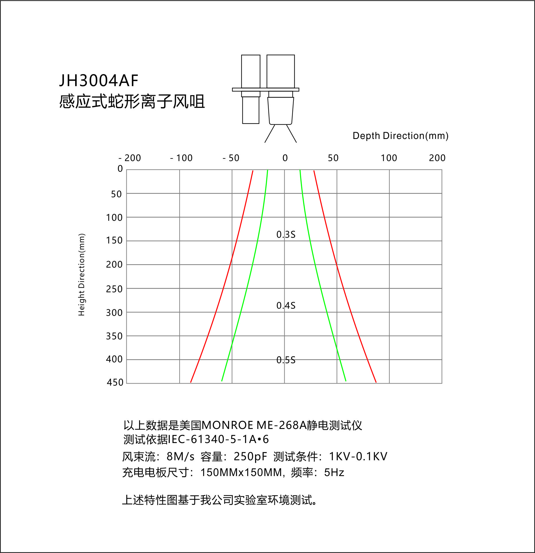 景豪防靜電科技 景豪防靜電科技