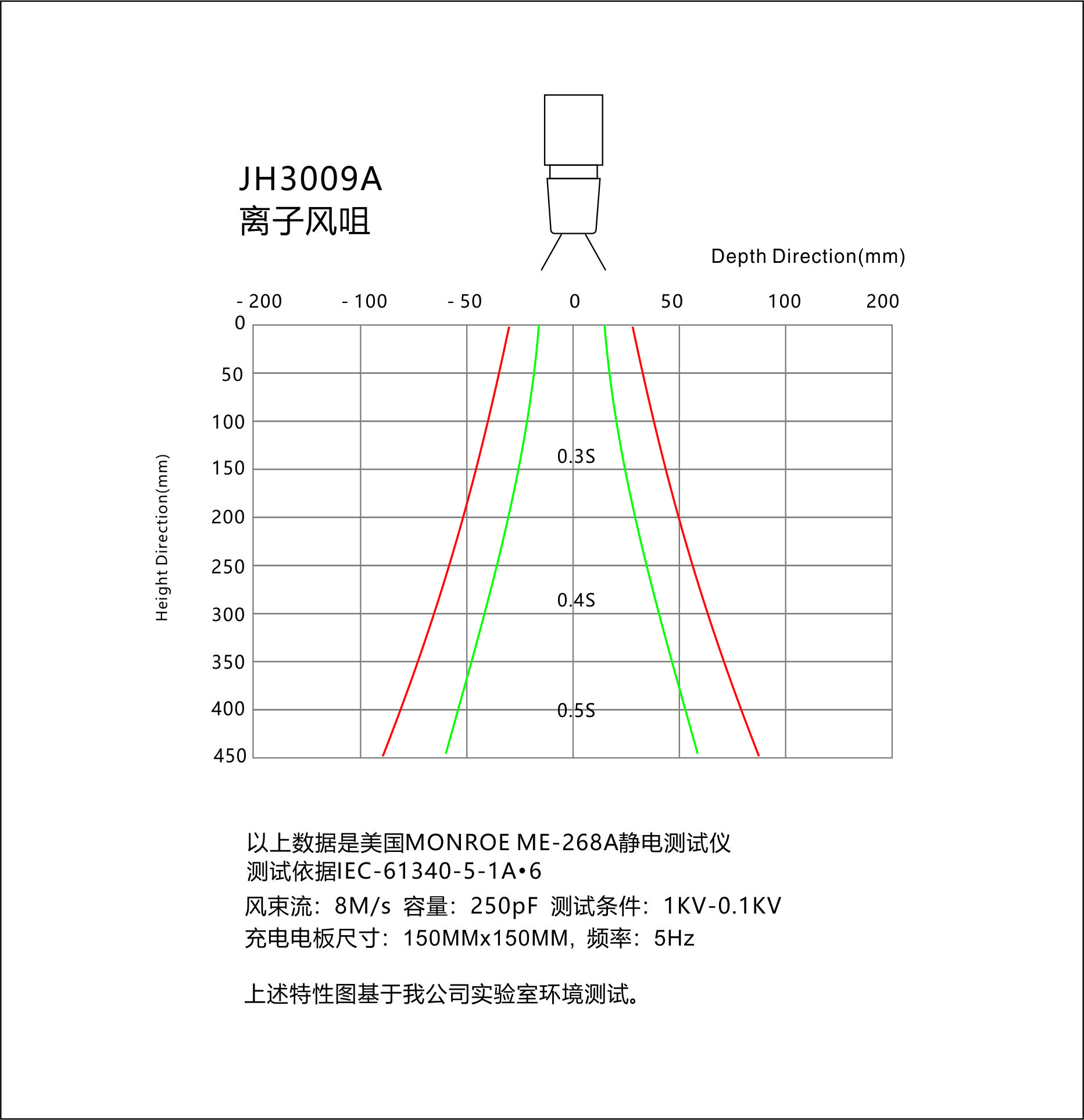 景豪防靜電科技