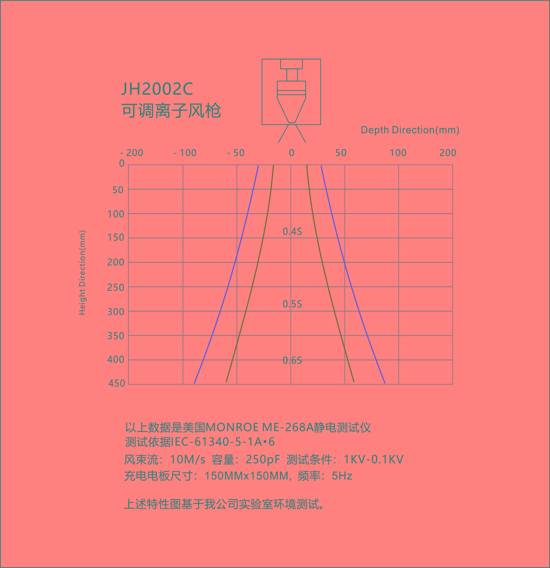 景豪防靜電科技 景豪防靜電科技