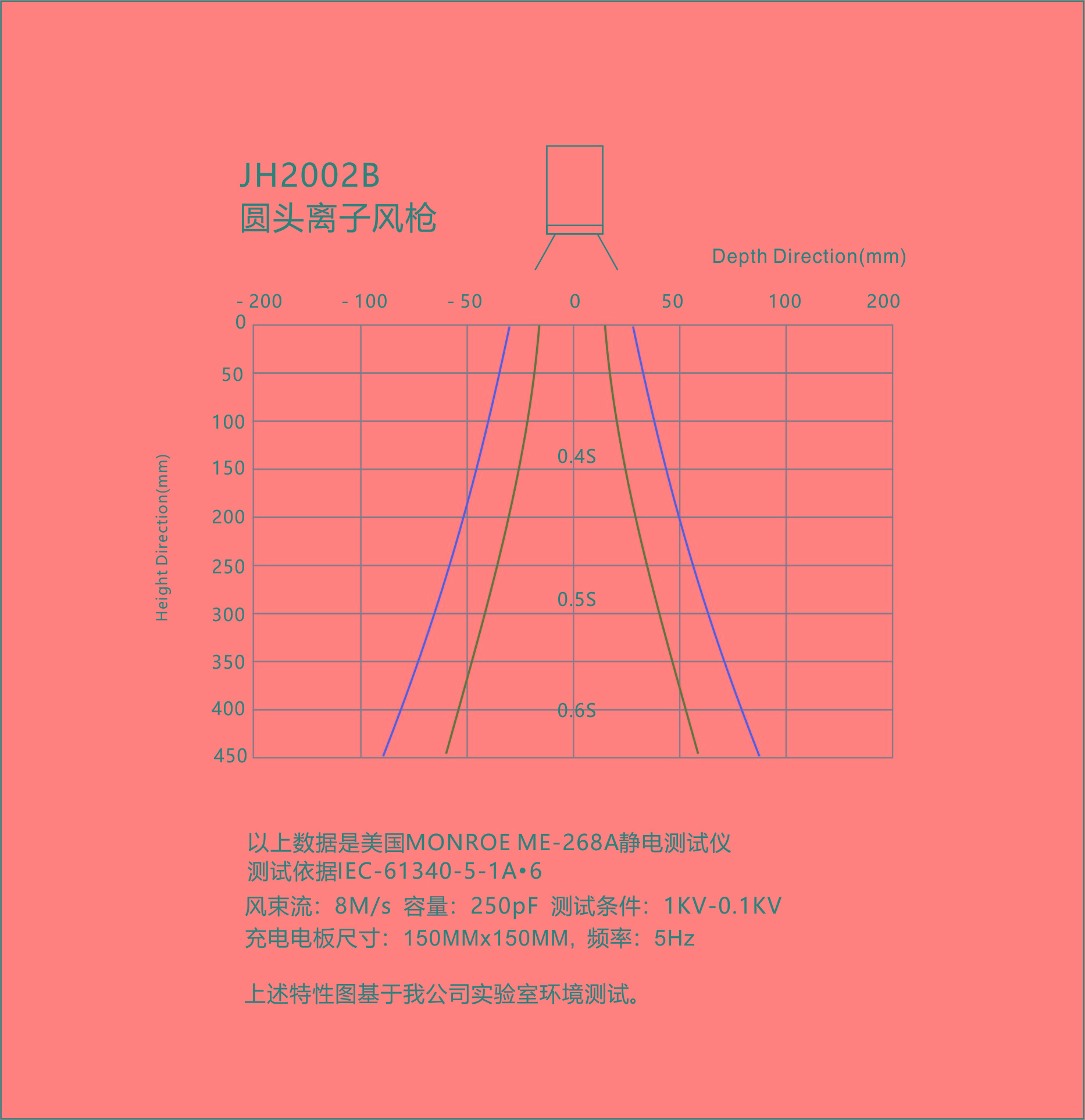 景豪防靜電科技 景豪防靜電科技