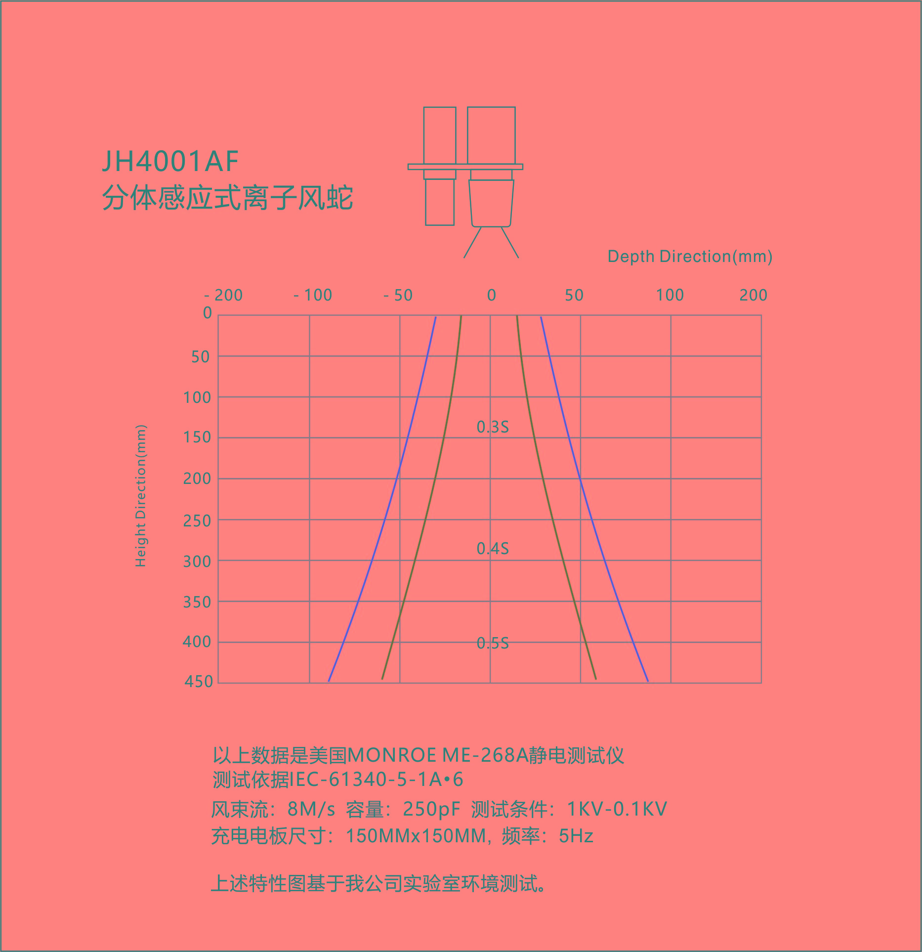 景豪防靜電科技