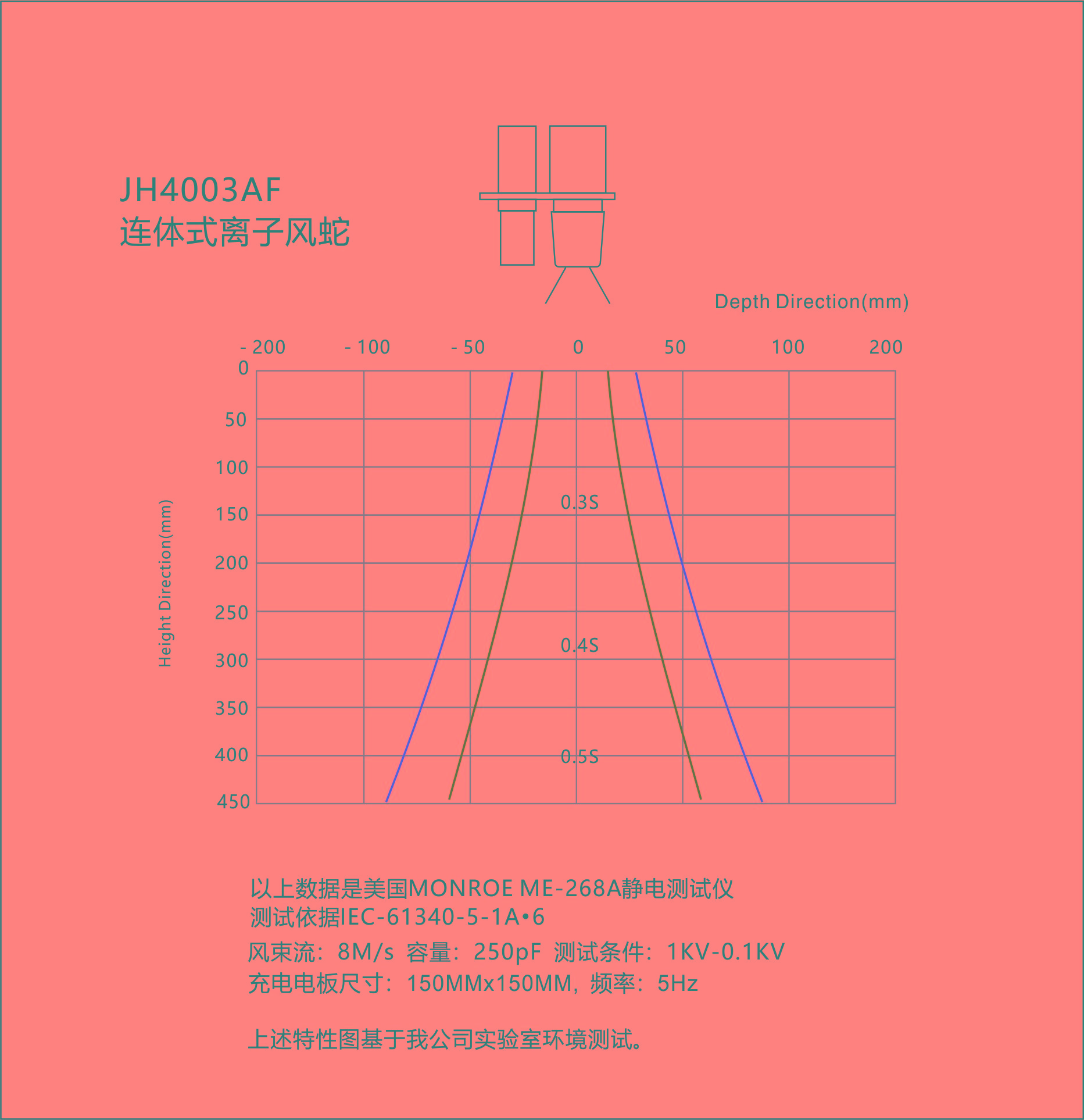 景豪防靜電科技