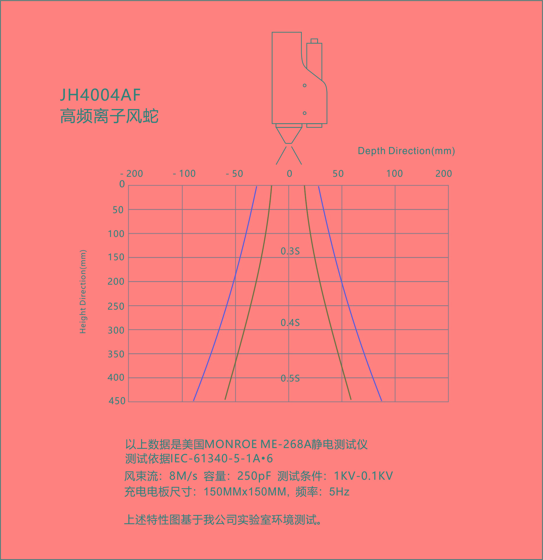景豪防靜電科技