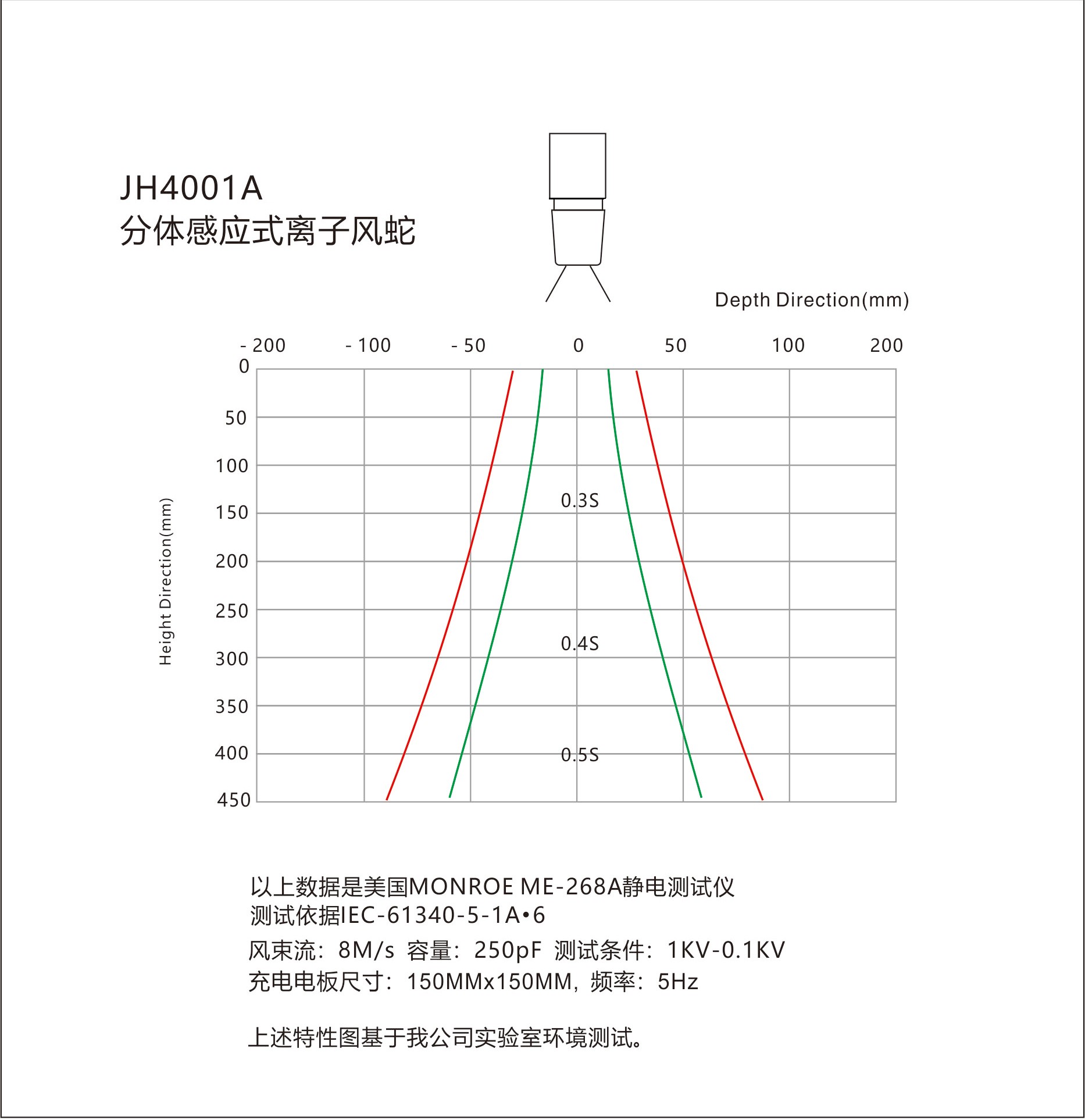 景豪防靜電科技