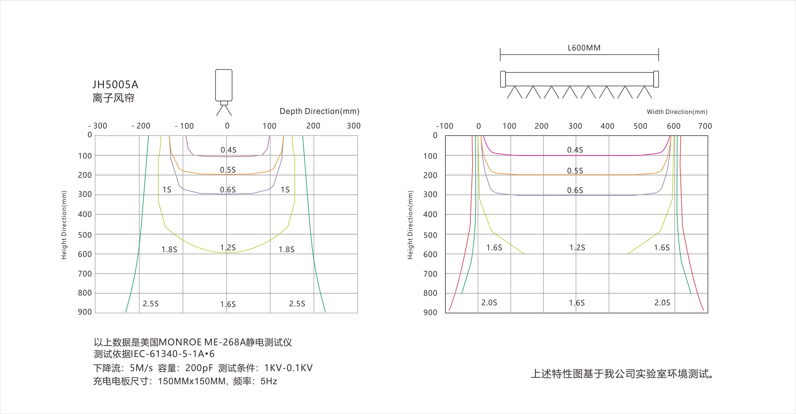 景豪防靜電科技