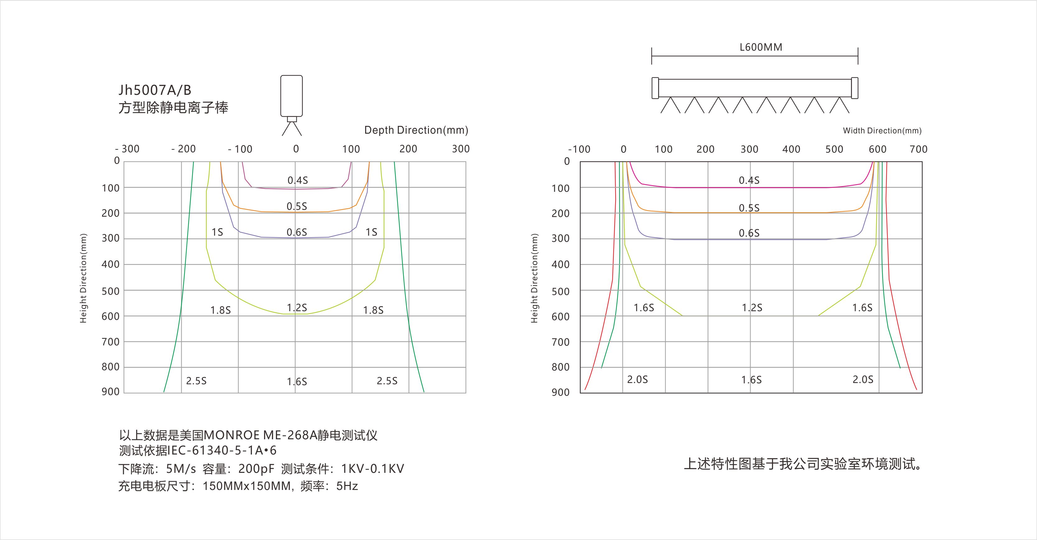 景豪防靜電科技
