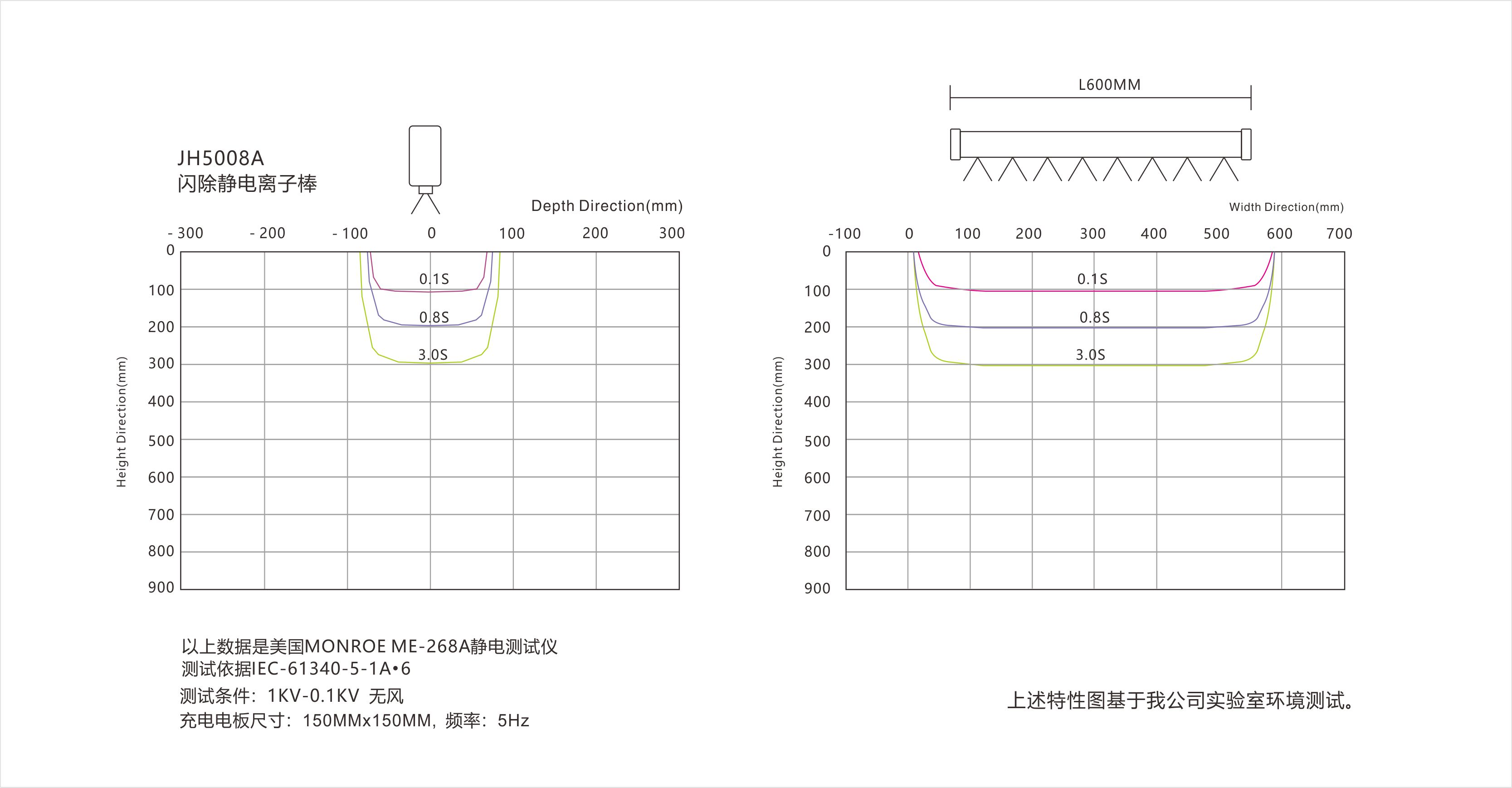 景豪防靜電科技