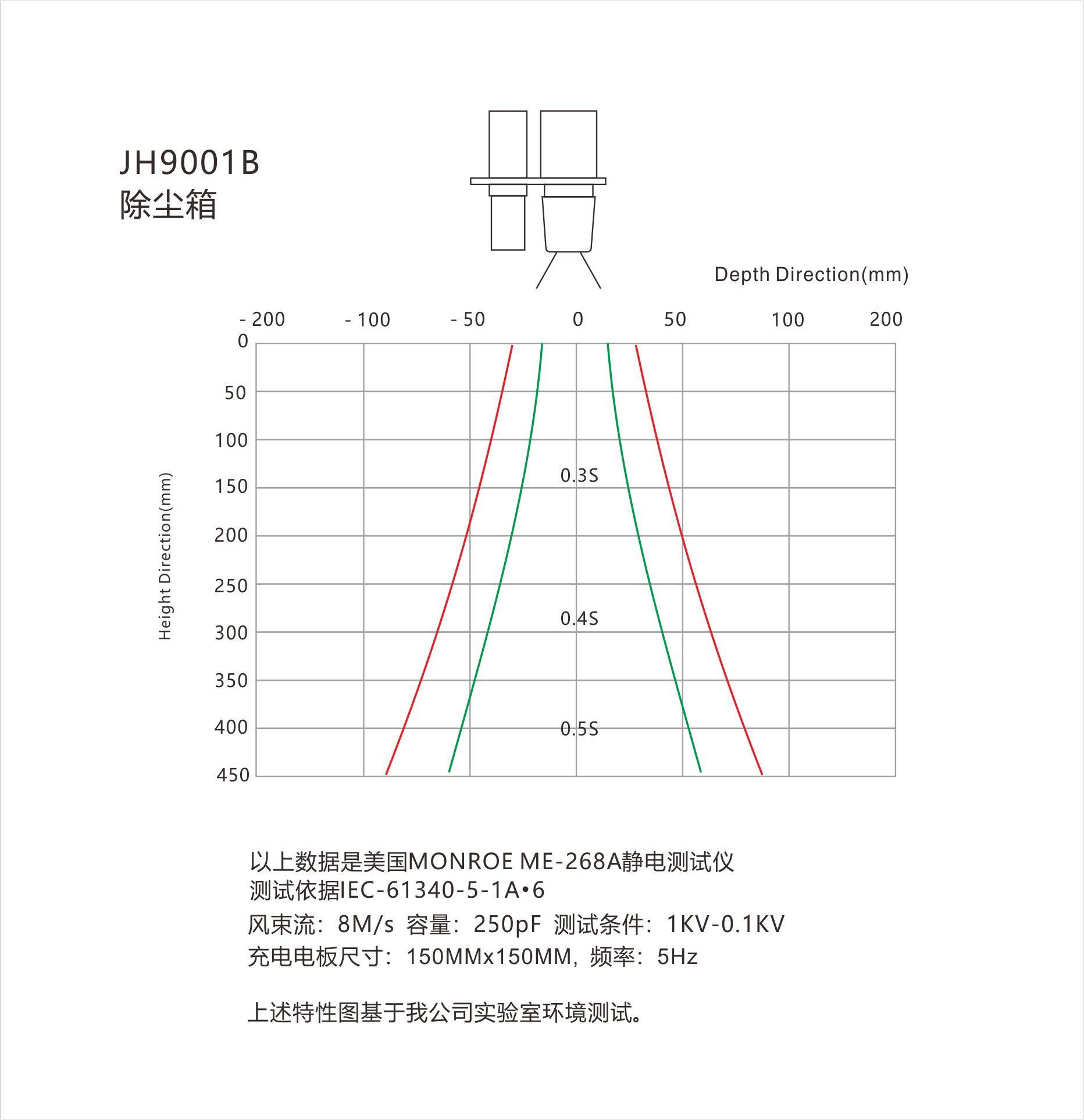 景豪防靜電科技 景豪防靜電科技