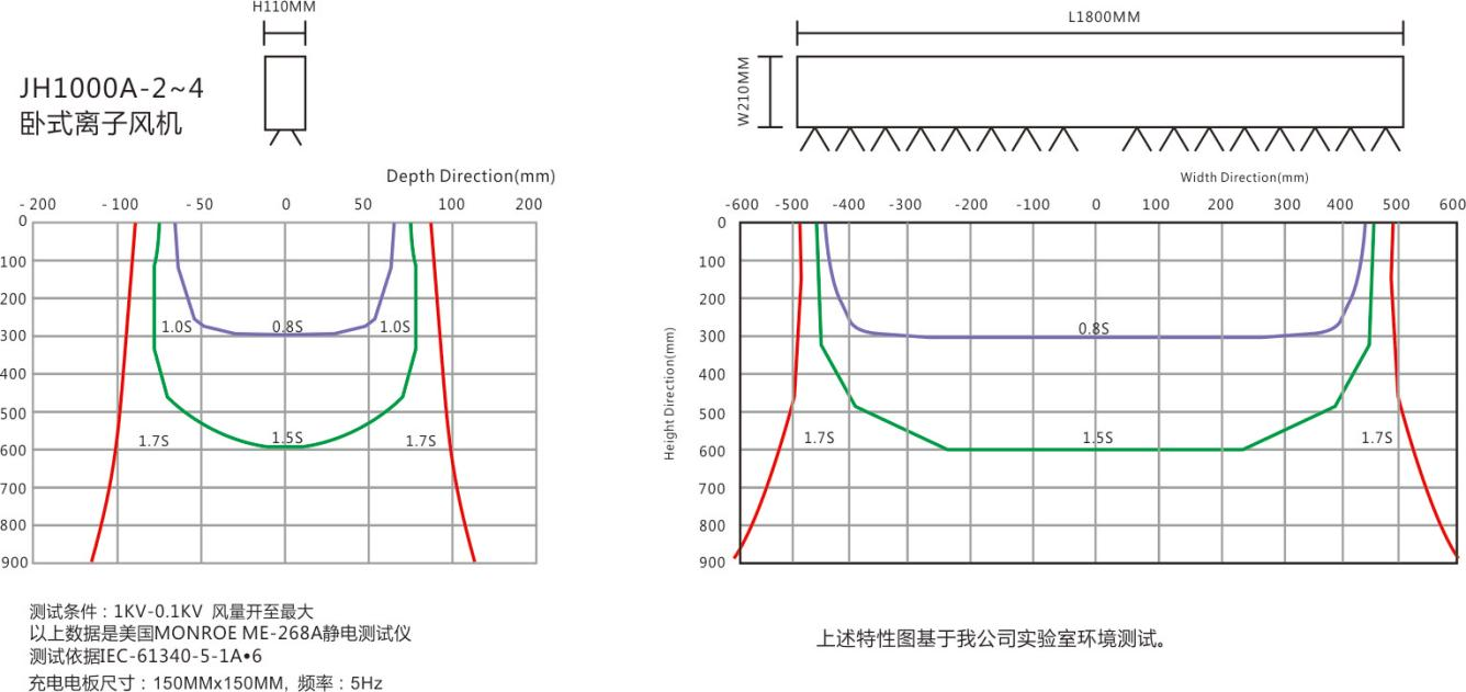 景豪防靜電科技