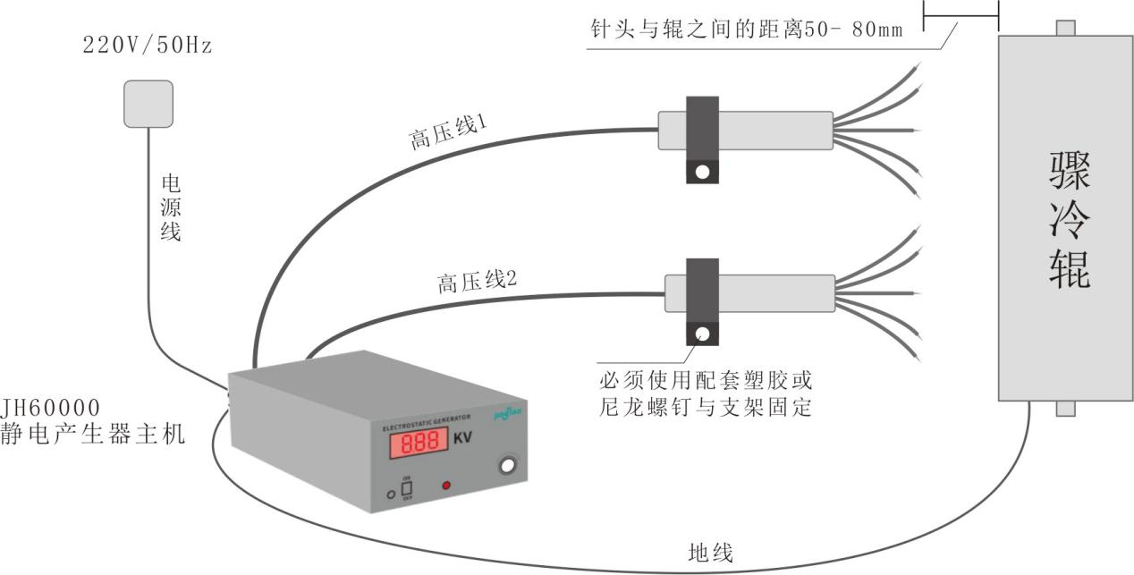 景豪防靜電科技 景豪防靜電科技