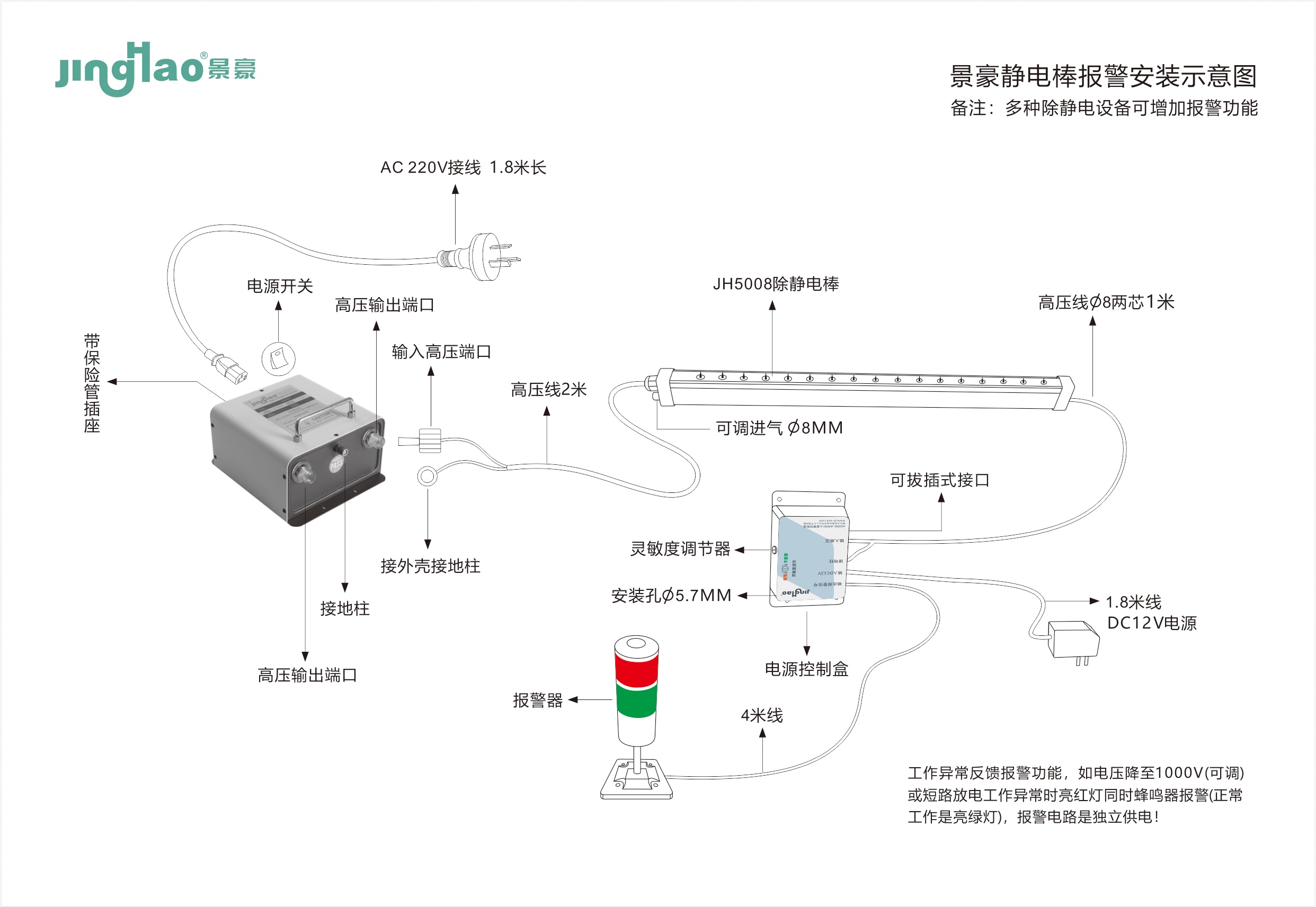 景豪防靜電科技