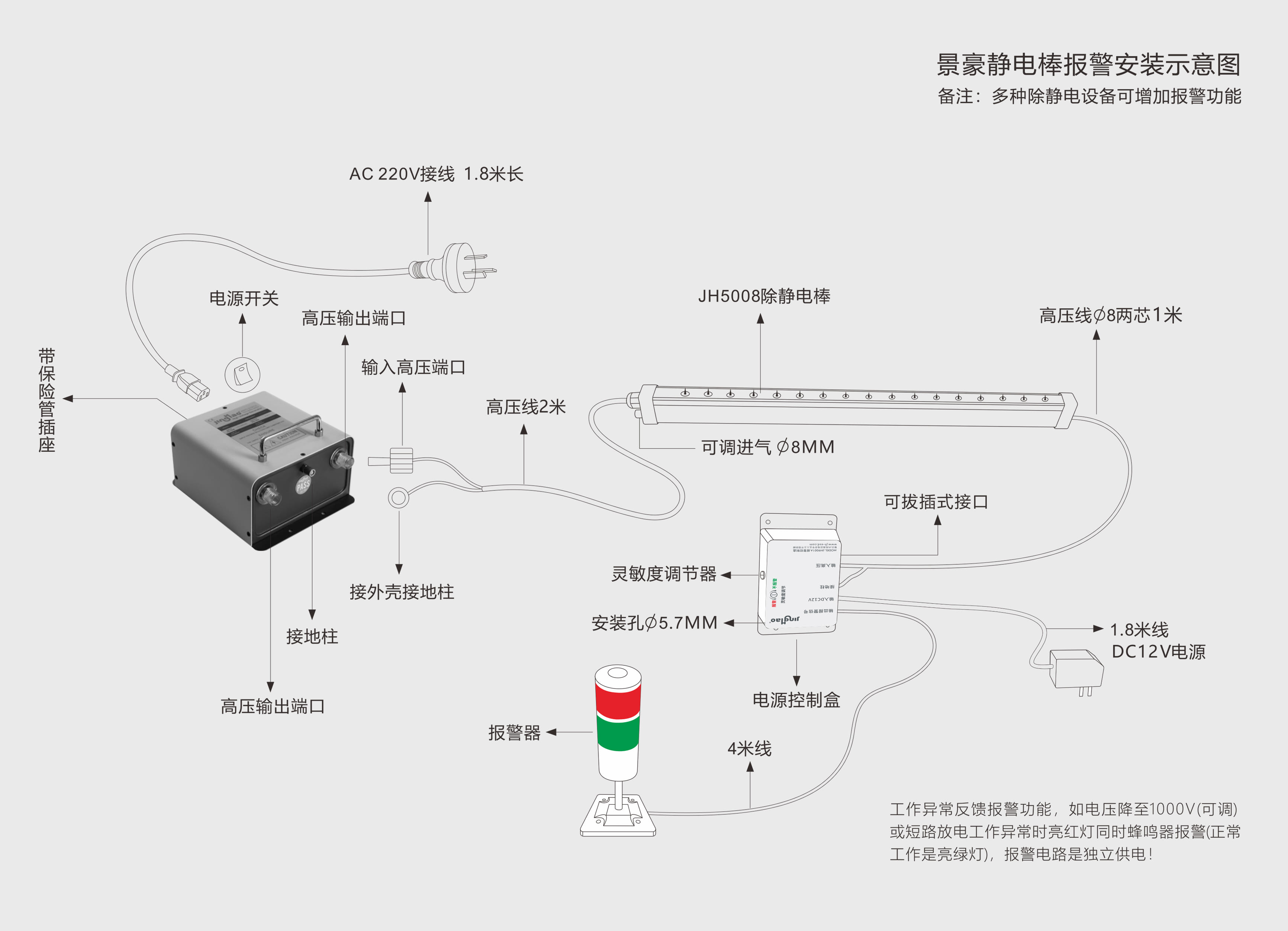 閃除報(bào)警型離子棒